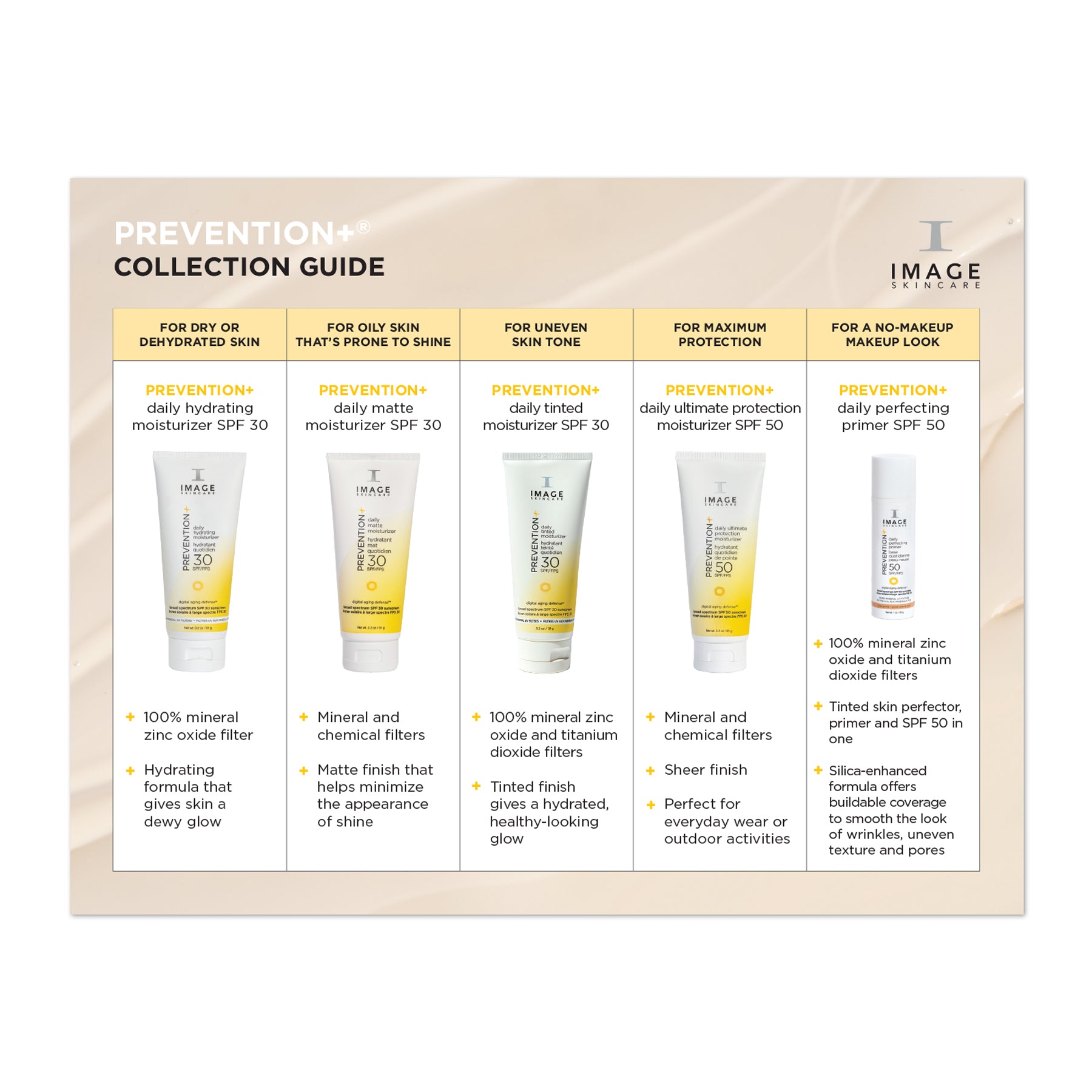 PREVENTION+® comparison chart easel back